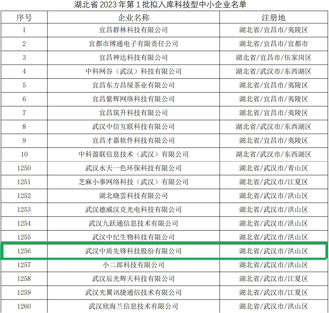 湖北省 2023 年第 1 批拟入库科技型中小企业名单20230303图片-2（合并图）.jpg